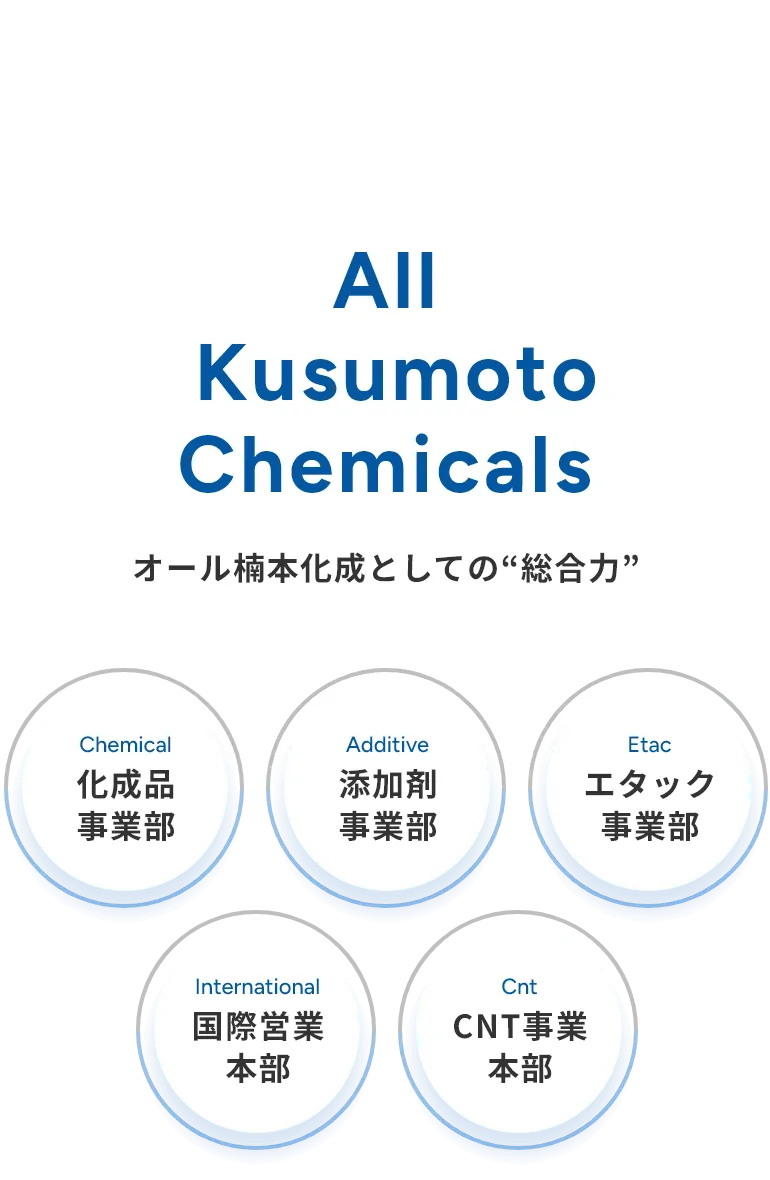 オール楠本化成としての“総合力”